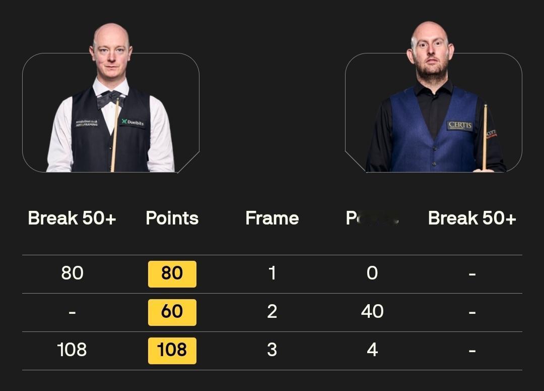 克里斯·韦克林 3-0 马修·塞尔特
北京时间12月20日21点，2825斯诺克