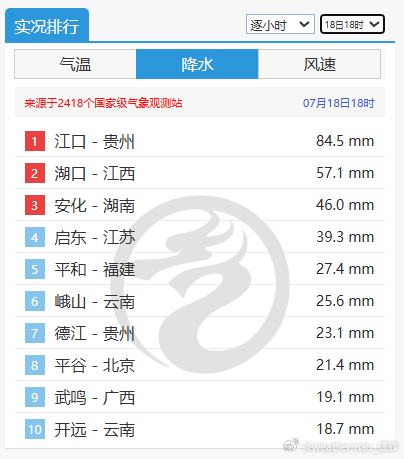 【强对流】从今天傍晚前后的雷达动画看，从北往南，依然是，高空槽、切变线、季风气流