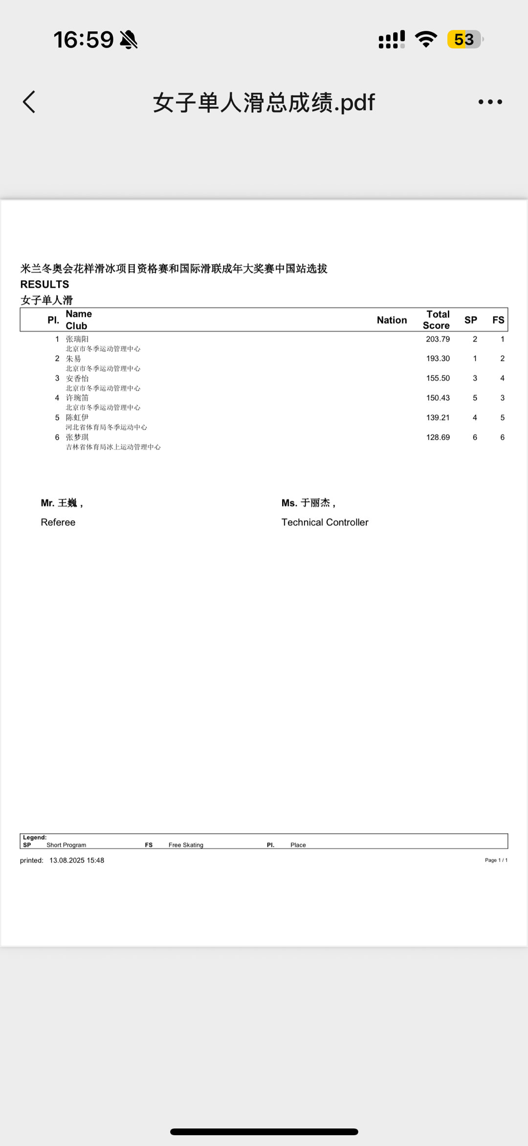 张瑞阳朱易安香怡选拔赛前三  女子单人滑成绩单  ​​​