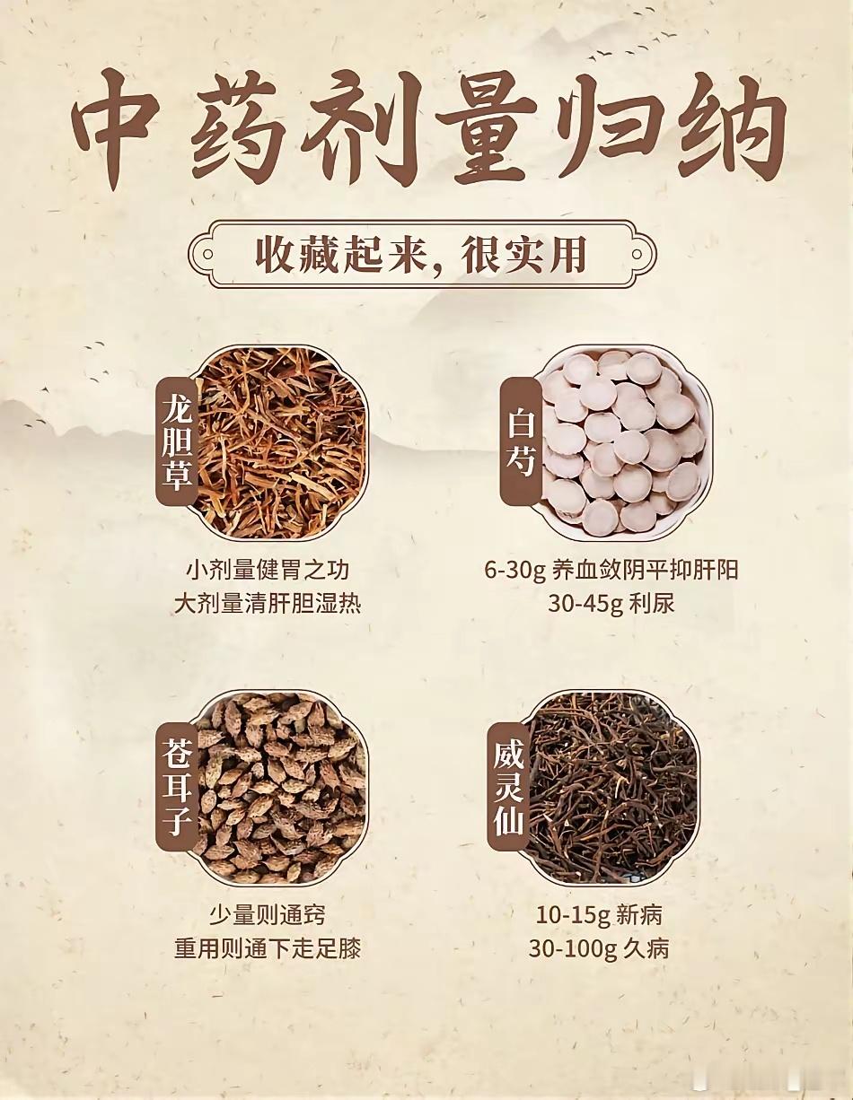 中医不传之秘在于量，不同剂量，功效天壤之别！收藏转发慢慢看吧。​黄芪——20g以