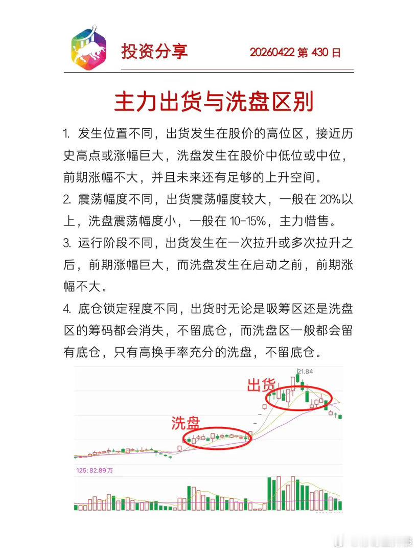 洗盘与出货的区别 