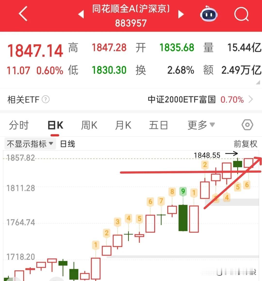 不要空仓，如果空仓就再拿一些，我觉得下周中小盘就会补涨，我今天5成了，又介入了两