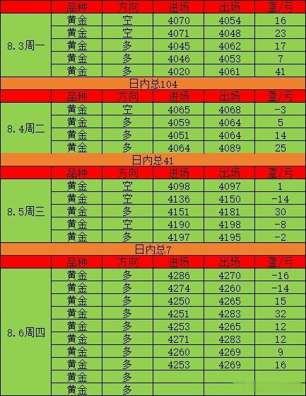 来，做个调查：早上那两刀之后，下午严格按照金姐信号操作的，现在账户是赚还是亏？赚