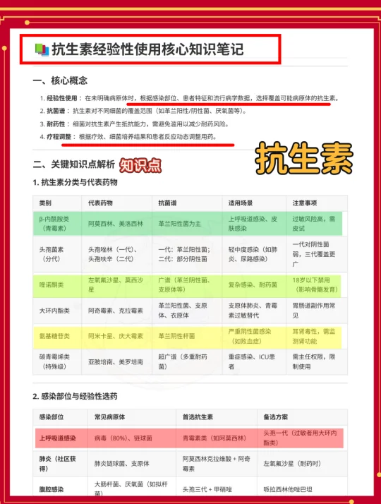 抗生素知识点