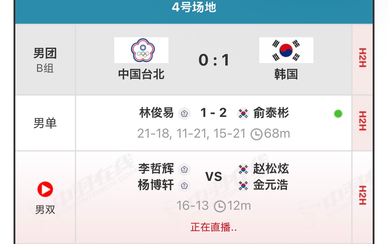 我缓缓打出来一个问号。。。❓林俊易带脑子来打球了吗请问呢