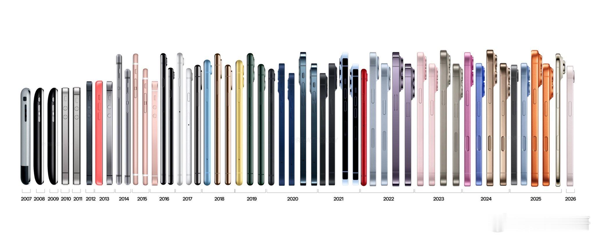 据《日经亚洲》报道，Apple在印度的iPhone生产线于今年2月中国春节期间近