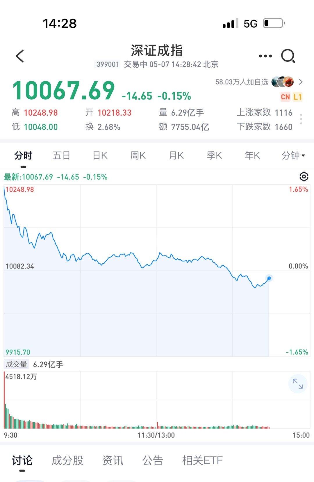 这么多利好，股市也跳水