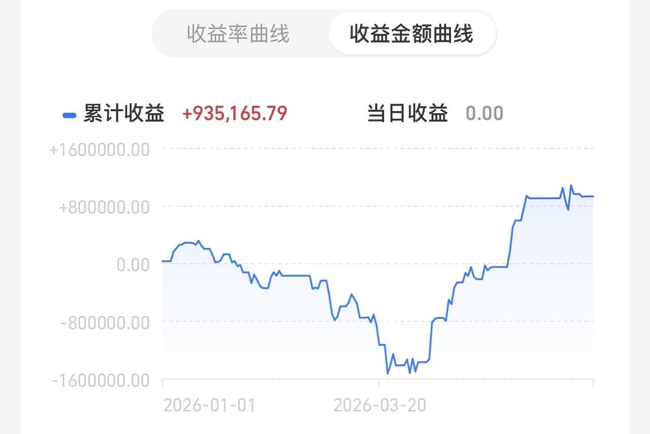 不要慌，4000点应该守的住。