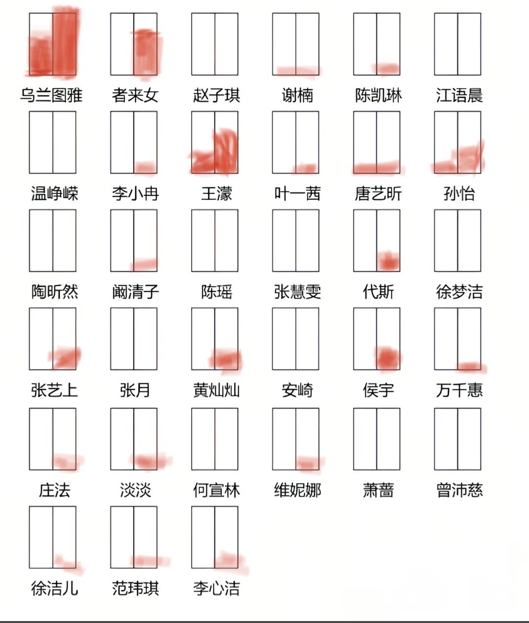 大概就这样吧，我除了乌兰图雅者来女还有王濛其他好感都一般 