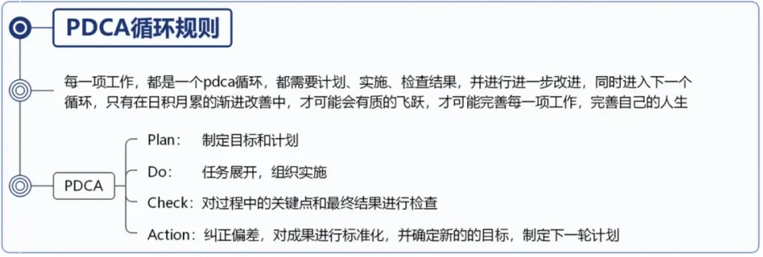 一张图看懂管理者必会的6个管理工具