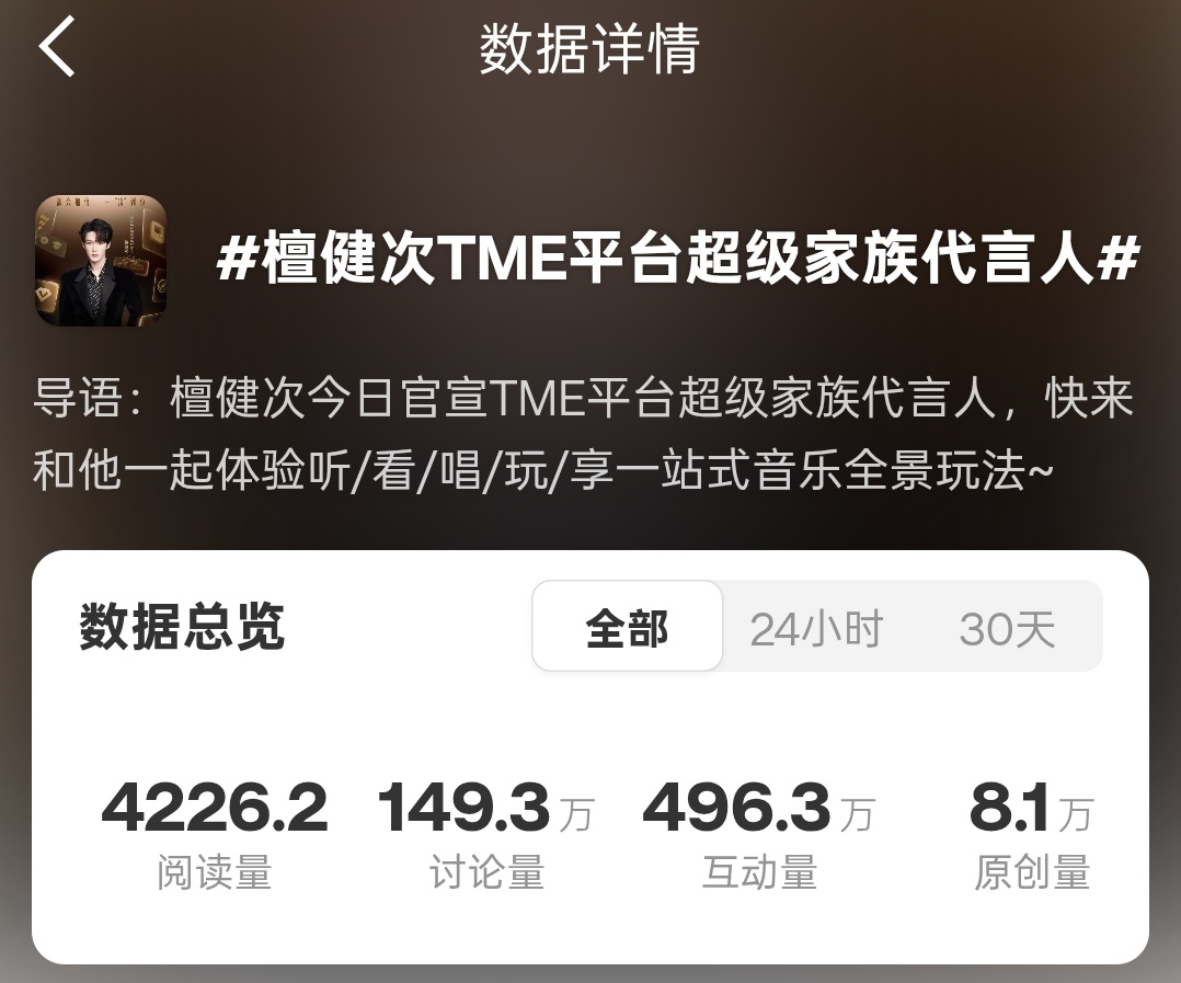 今晚24.00点原创量能否冲到10w？？？檀健次TME平台超级家族代言人 ‖檀健