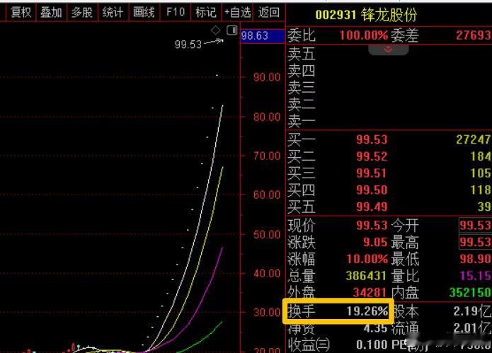 这个周末降温动作挺多的， 算是一套组合拳了！1、余韩操纵证券市场 证监会对其合计