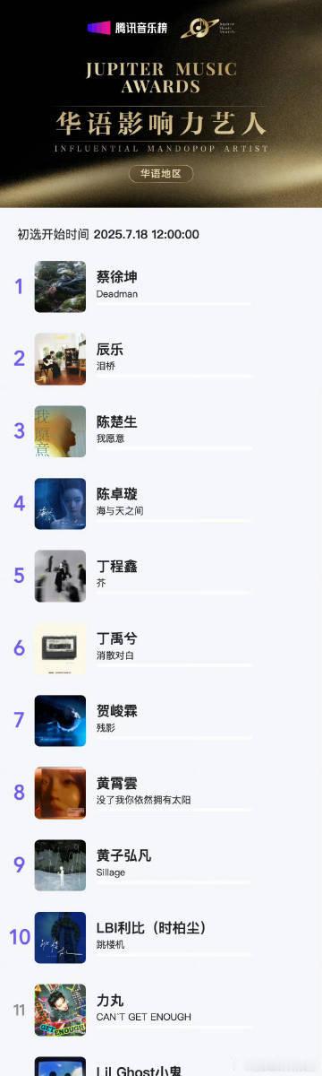 丁程鑫华语影响力艺人第五名时代少年团入围华语影响力艺人 【行业认可】丁程鑫获华语
