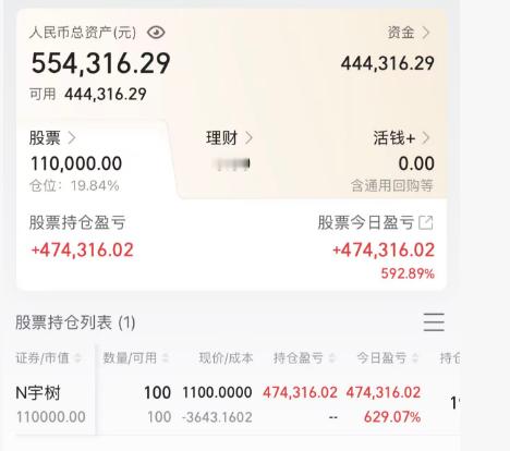 宇树科技高开629.44%