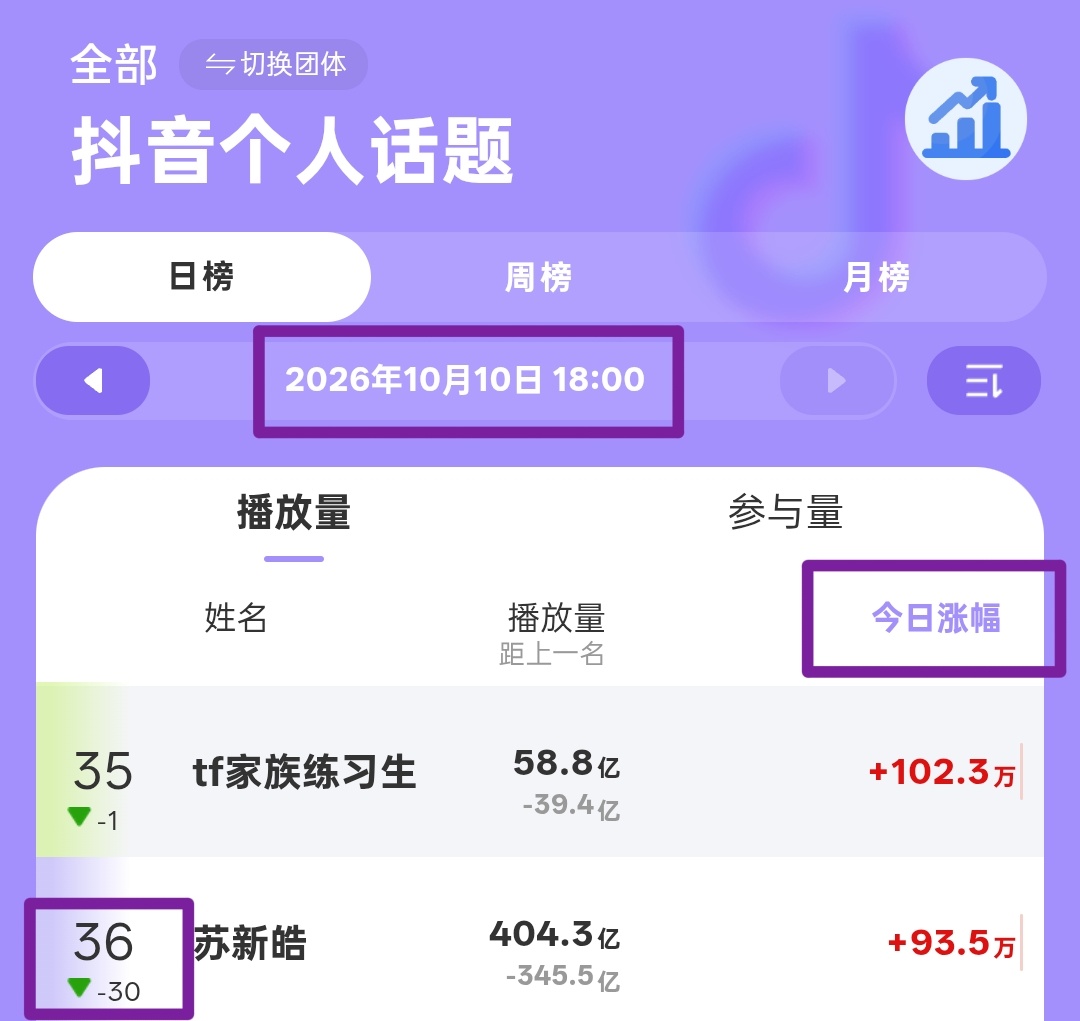 笑崩溃了朋友们🤣5xh买一项丢一项我们做的越多他们买的越多，没做的快来做1️⃣