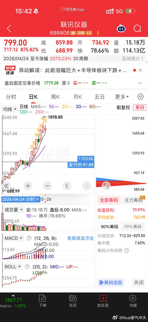 A股新股王19天暴涨22倍太厉害了……半导体板块最近表现都很强啊 