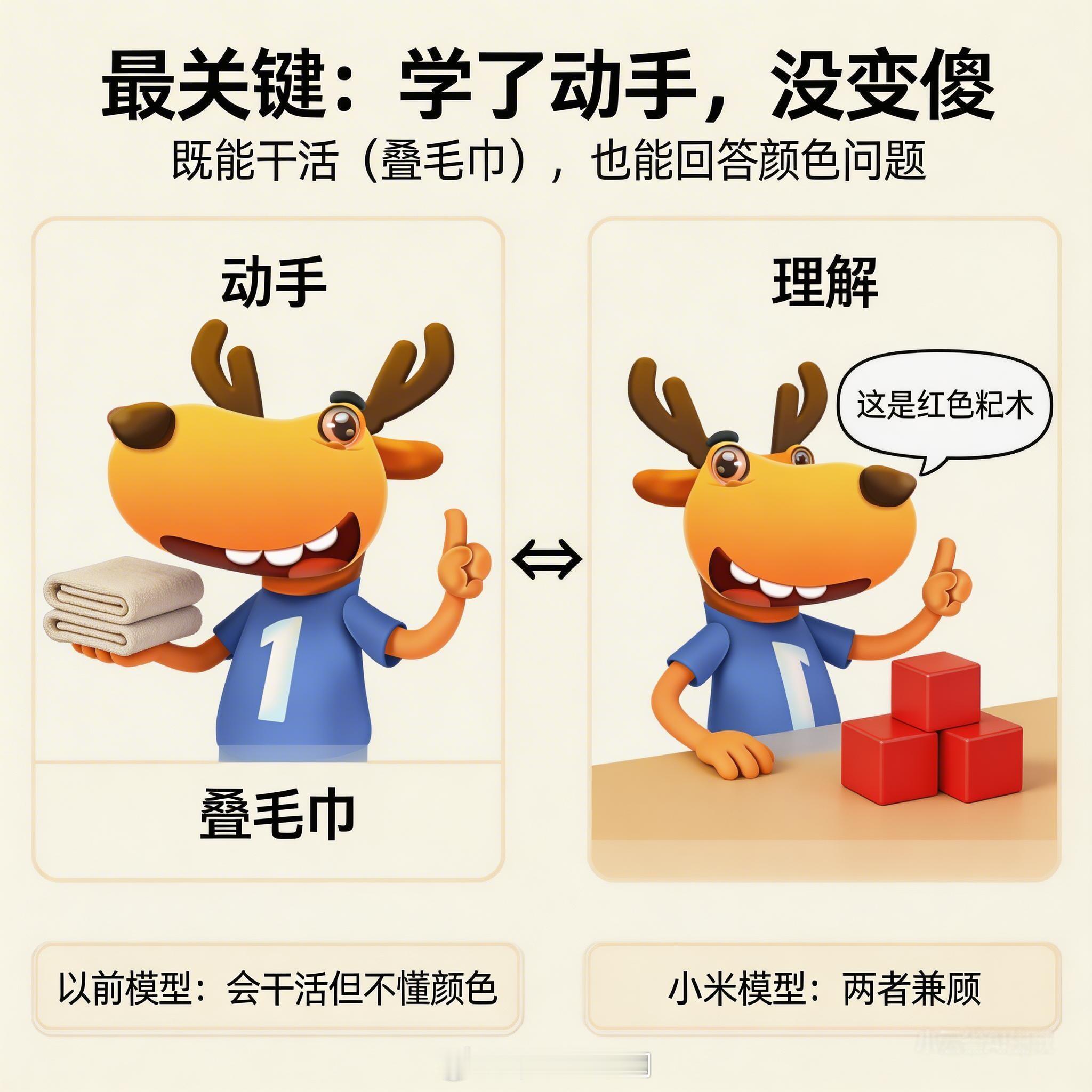 小米发布开源了一个 VLA 模型 Xiaomi-Robotics-0 的机器人A