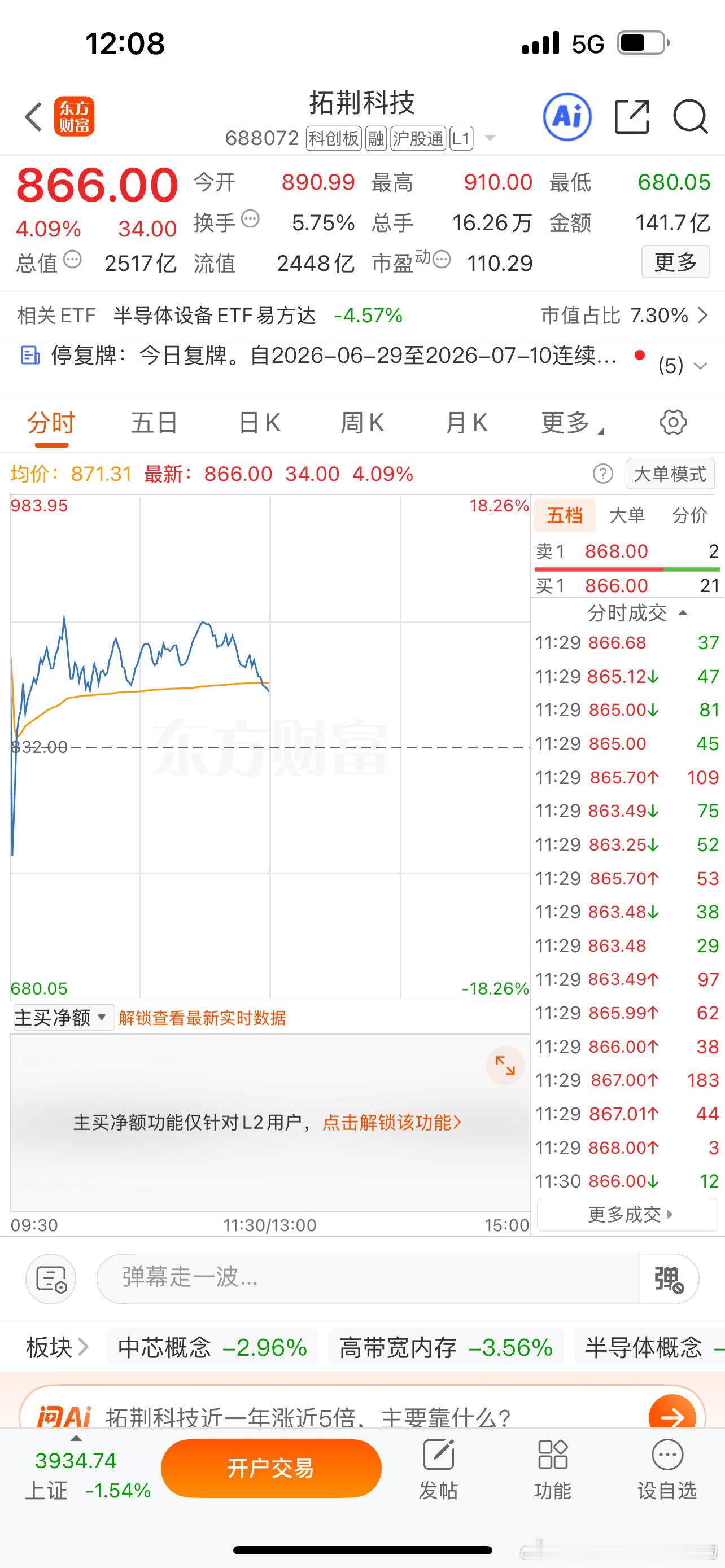 散户，放弃吧！拓荆科技，这是人类玩的？？开盘890，秒砸到680，24%跌幅68