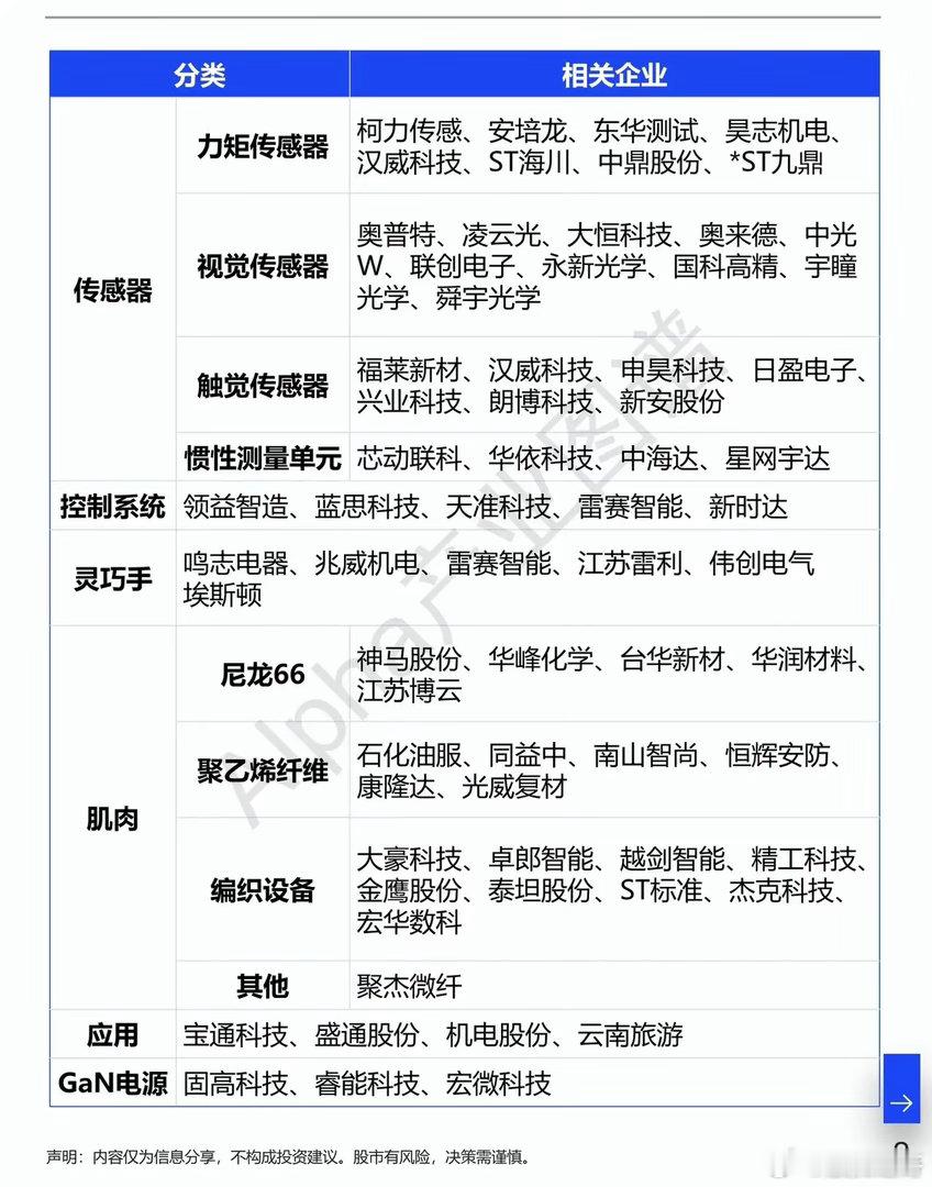 北京官宣力挺！人形机器人的“国产突围战”，已经打响了就在6月12日，北京的一则会