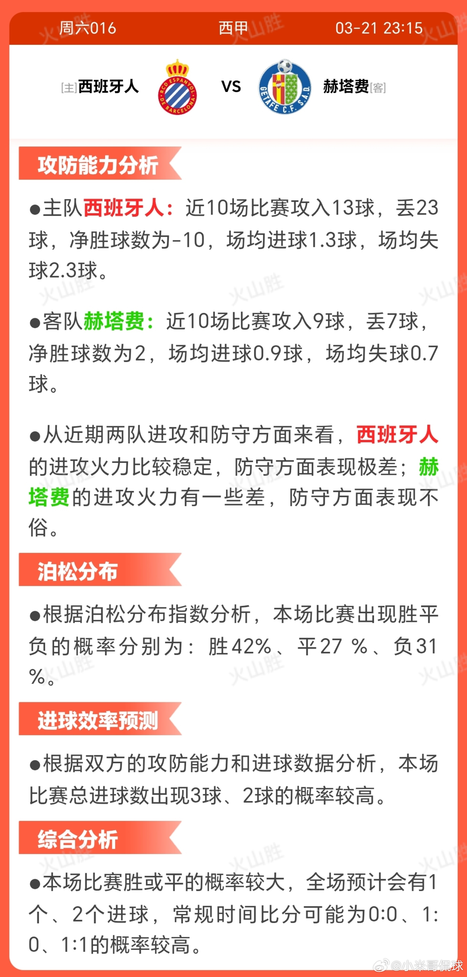 西班牙人VS赫塔菲西班牙人近期状态低迷，近10场无胜绩， 仅获4平6负，士气可能