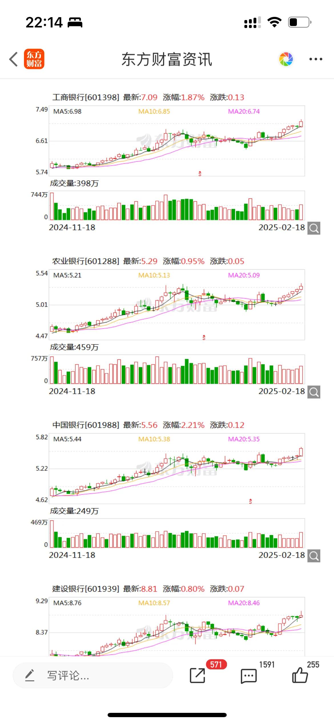 收盘了，今天四大行再创历史新高！机构又开始发声了：行情或超出预期？

研究机构指