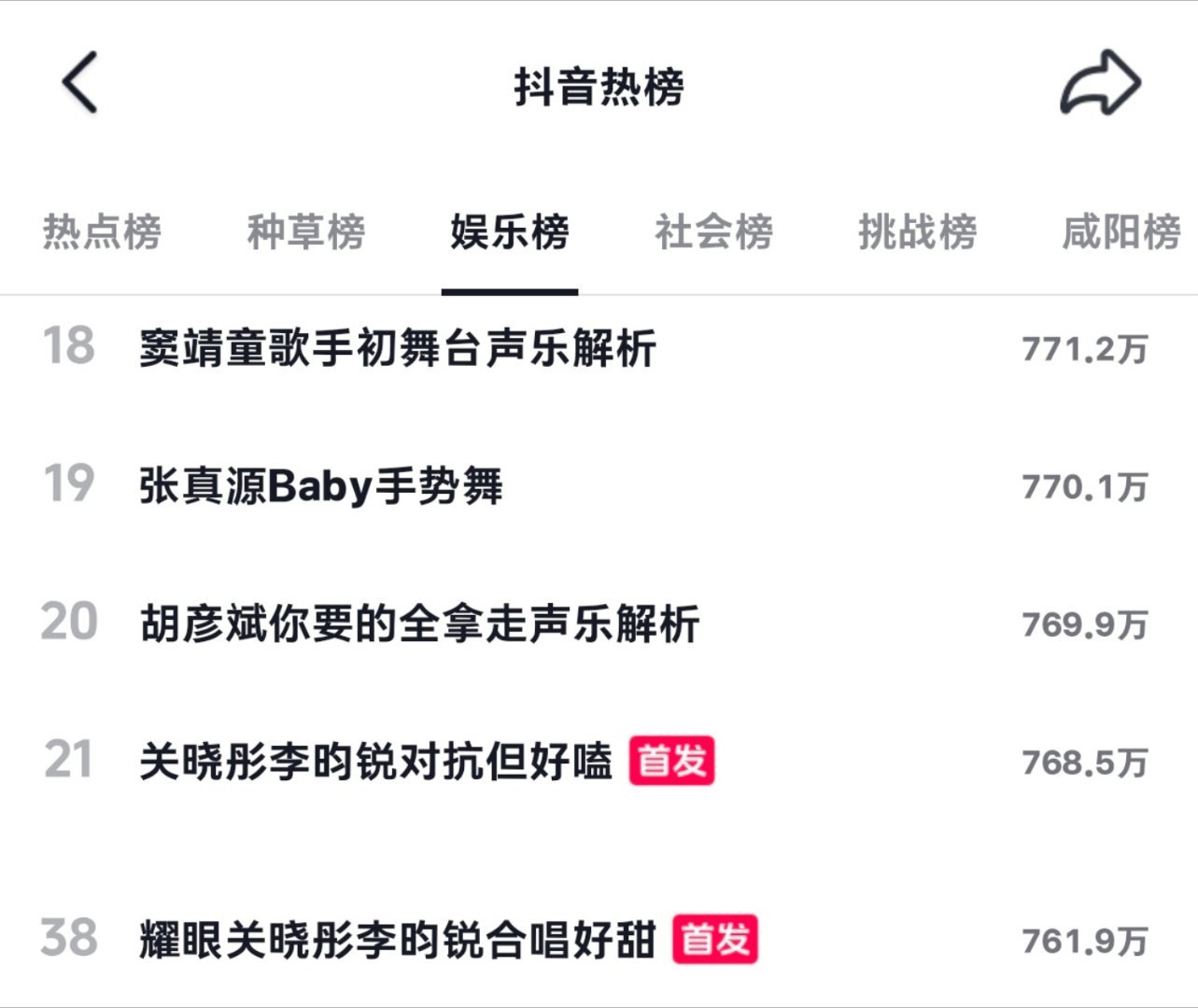 现在耀眼🫘娱乐榜有两条在榜，都去加热互动发一下 