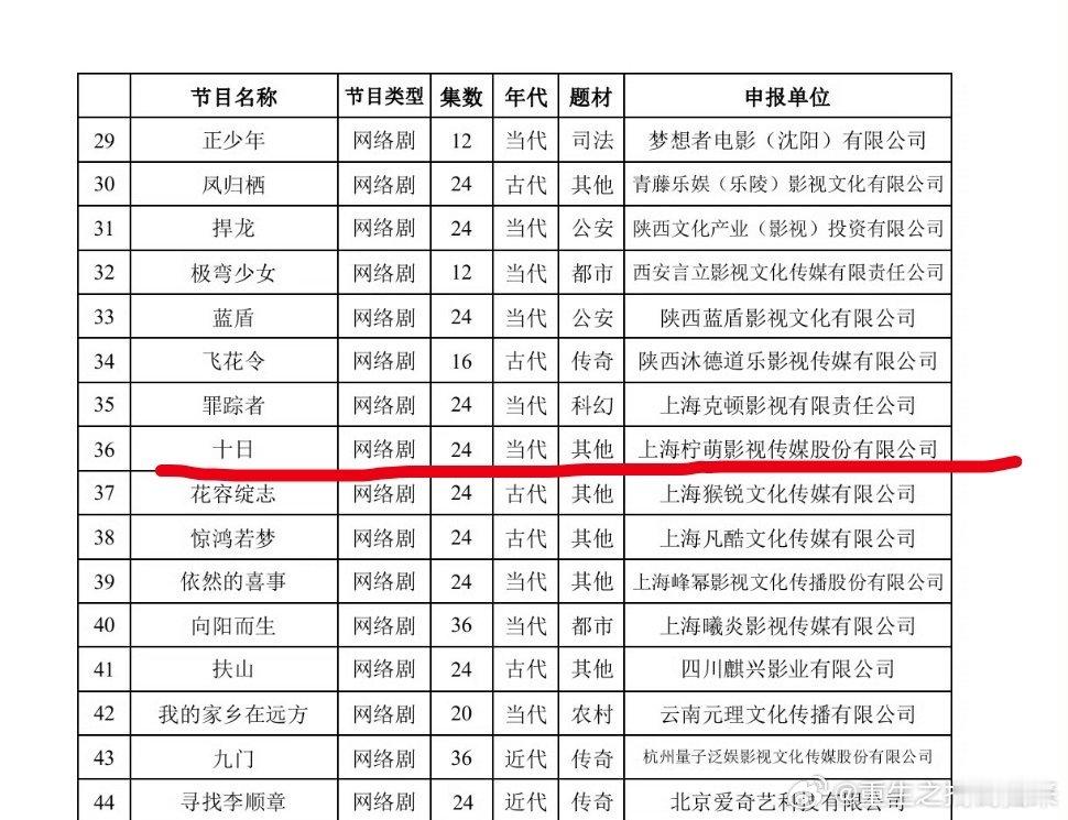 十日终焉，番茄男频大IP柠萌制作🤔不知道会是哪个生 