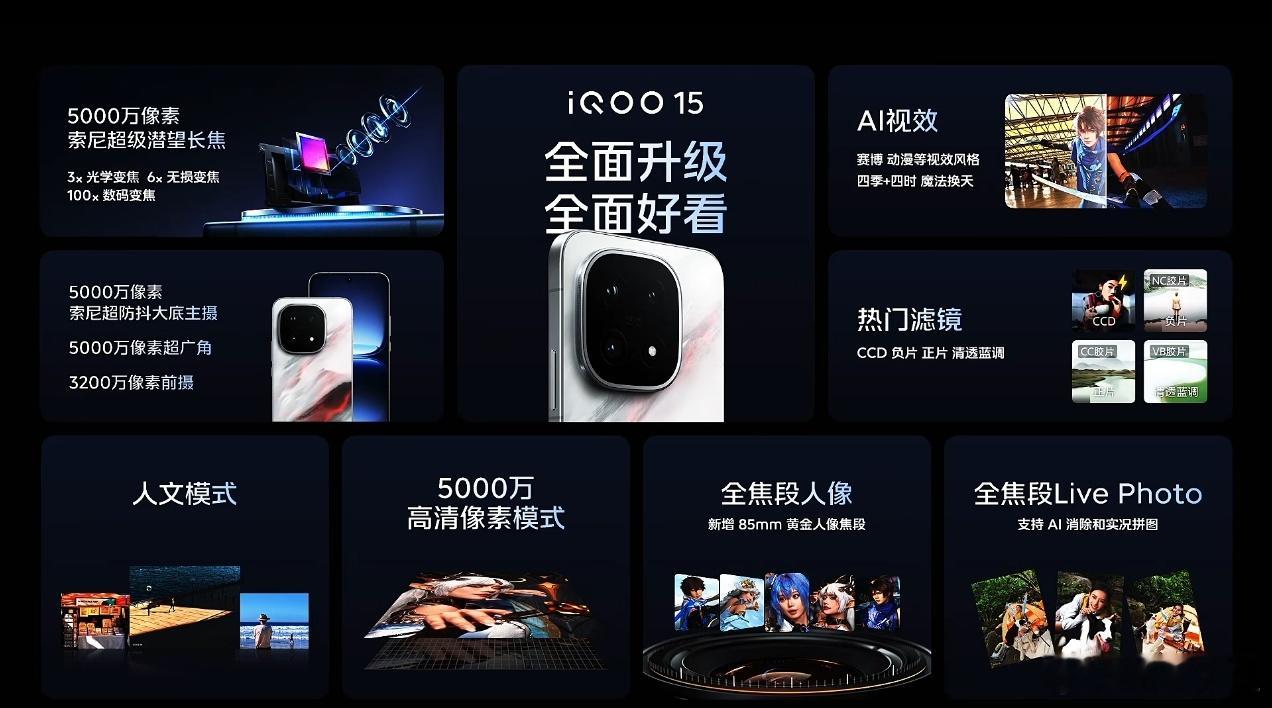 iQOO15这波子品牌旗舰的影像都上强度了。 ​​​