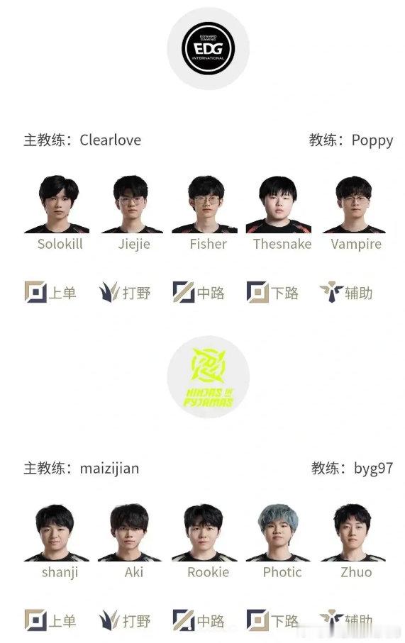 是否就在今天？EDG能否终结连败[疑问][疑问]春季赛02月22日首发:Solo