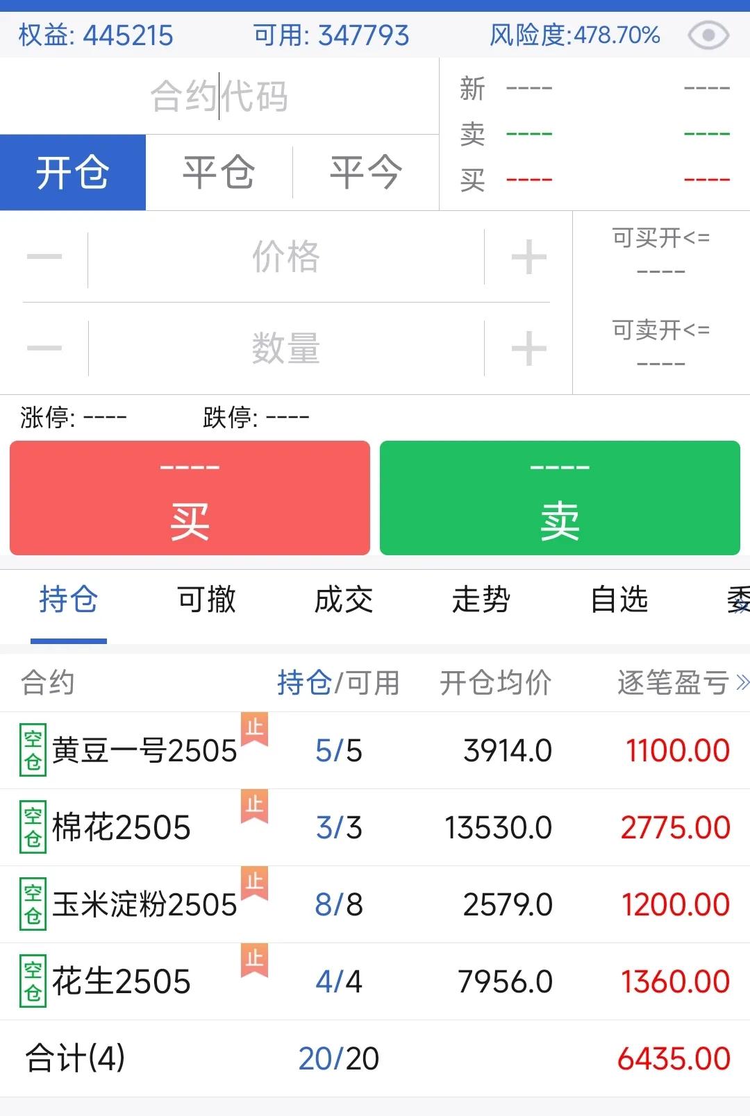 2025期货第3日
今天没有开仓，持仓的菜粕止损了，剩下的4个票继续持有。