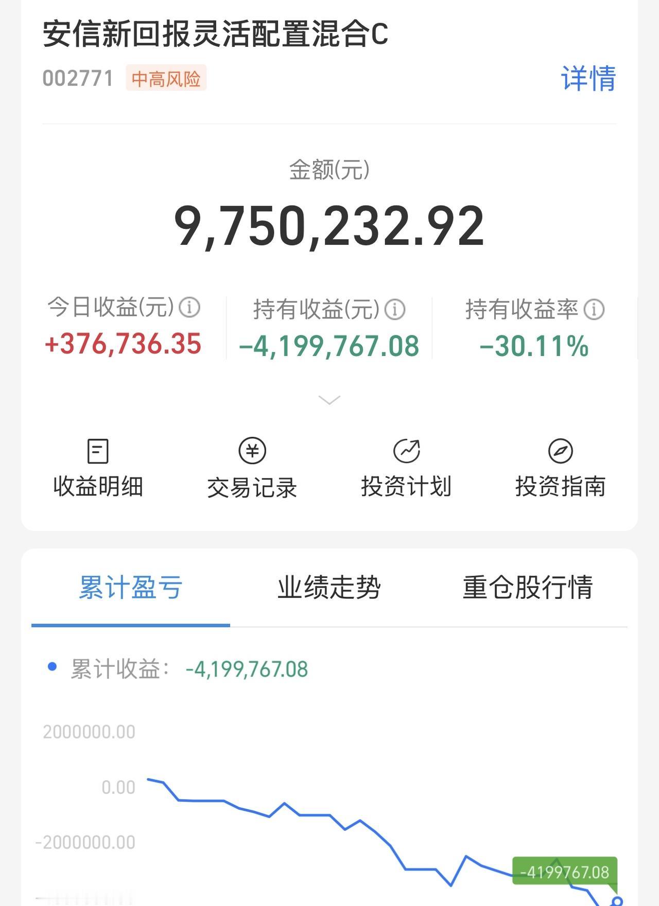 一路下山，闹麻了，距离回本还亏420万。