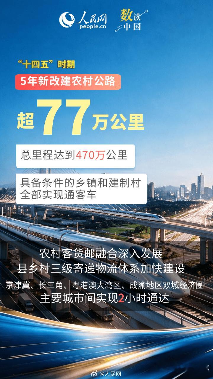 【6图看中国交通运输硬核成绩单】我国交通运输综合实力迈上新台阶“十四五”时期，我