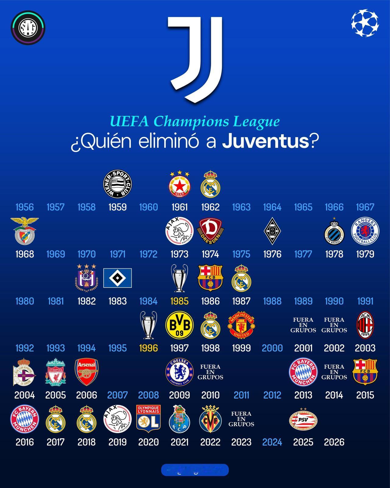 这是每年在欧冠淘汰尤文图斯的球队。

自从2019年之后都是弱队，今年是加拉塔萨