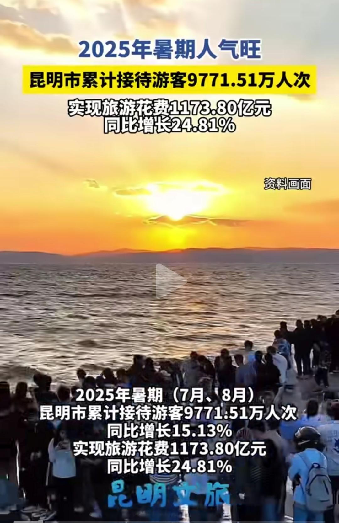 看来昆明还是很有潜力的嘛！

今年暑期（7月、8月），昆明市累计接待游客9771