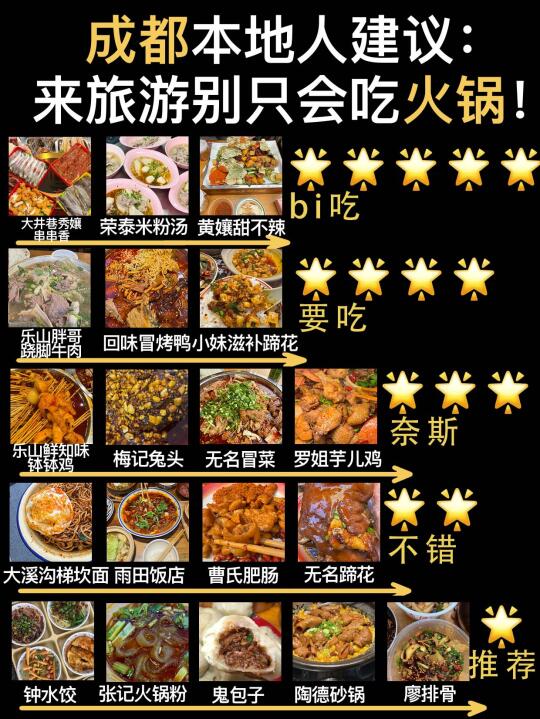 来成都旅游！！！别只知道吃火锅😡