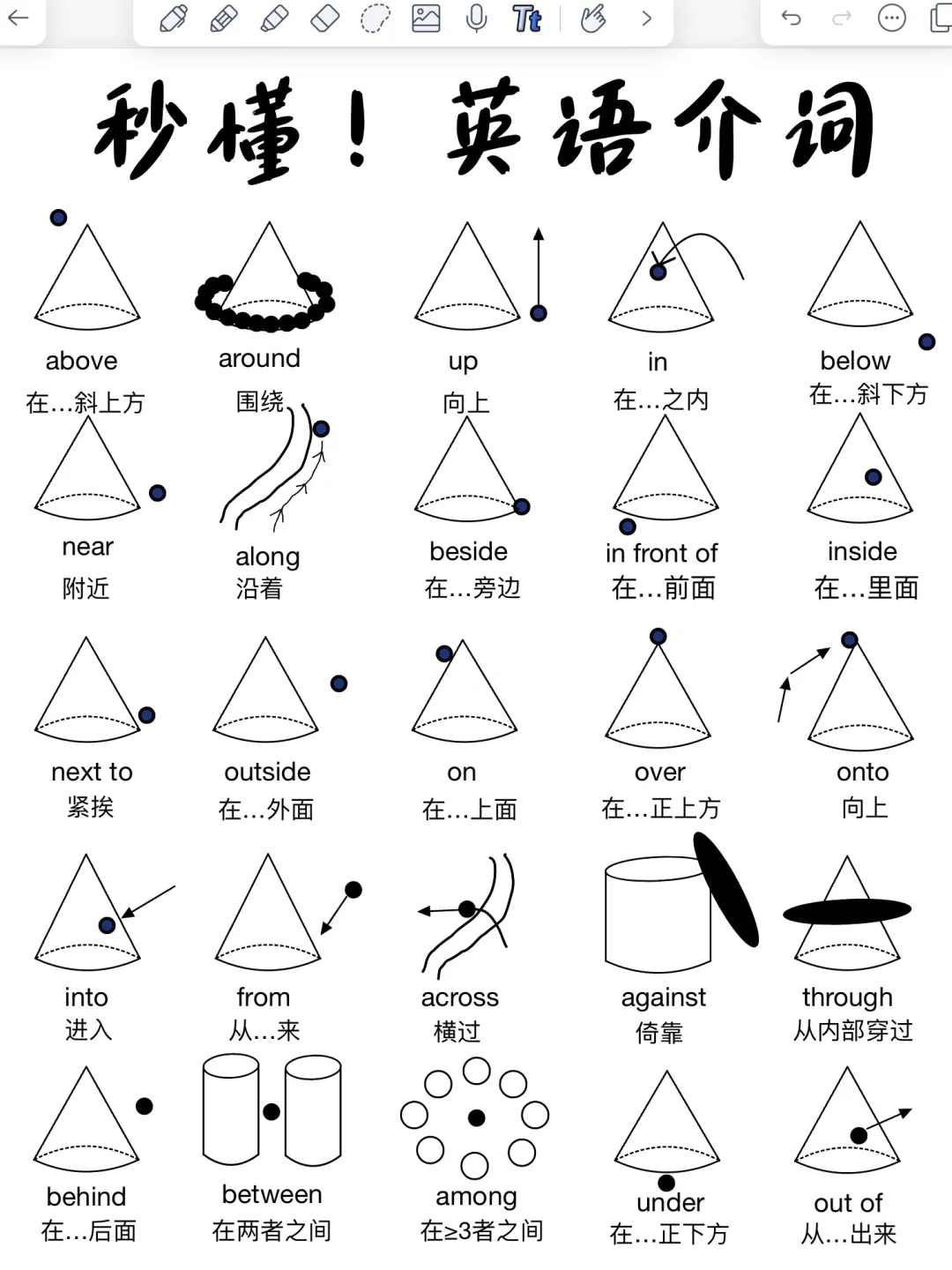英语介词一篇通！超全辨析，清晰易懂！真的牛！