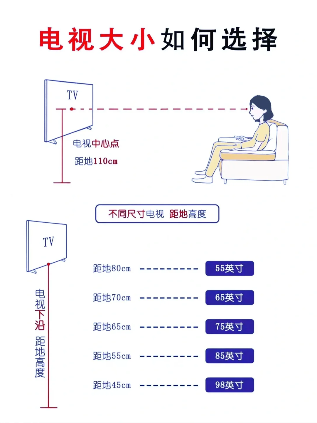 电视机尺寸图