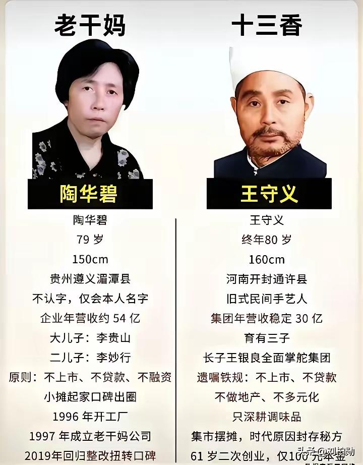 陶华碧和王守义真的太牛了！一个不认字，一个出身民间小摊，却都打造出国民级品牌。老
