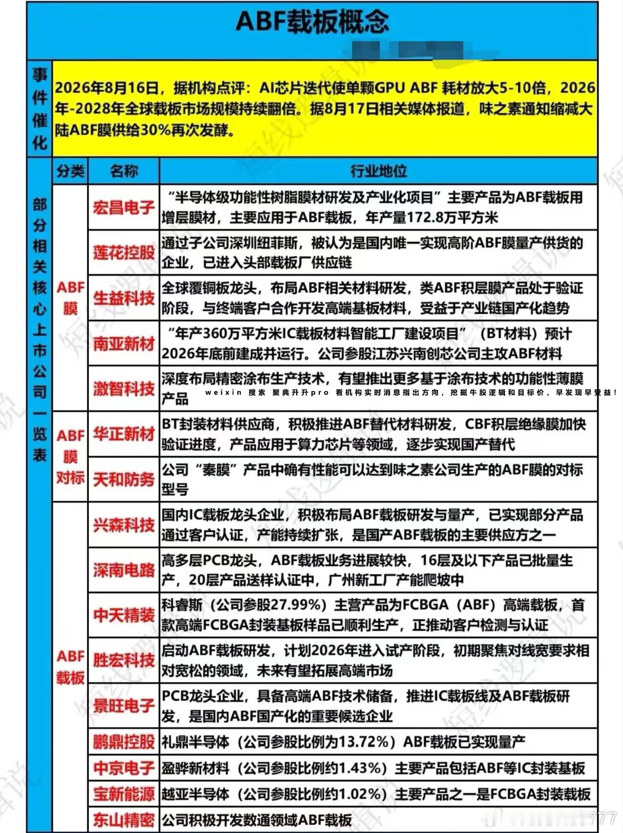 分享图片 