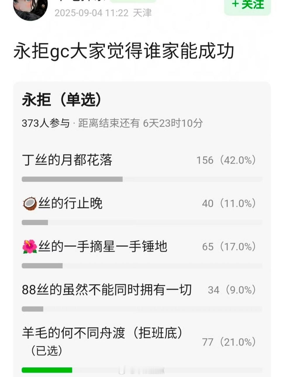 永拒101大家觉得谁能拒成功？🙊丁禹兮粉永拒月都花落🥥周也粉永拒行止晚🌺孟