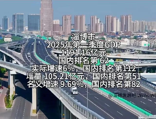 看看淄博一季度经济发展的情况，这成绩是好是坏呢？大家觉得符不符合现如今名誉天下的
