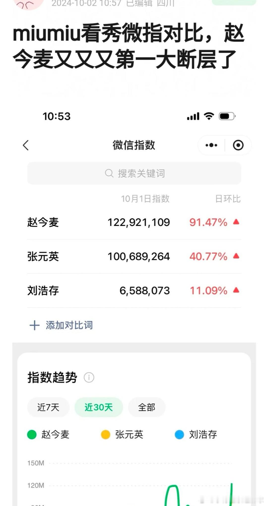 miumiu看秀微指，赵今麦竟然比张元英高这么多？ ​​​