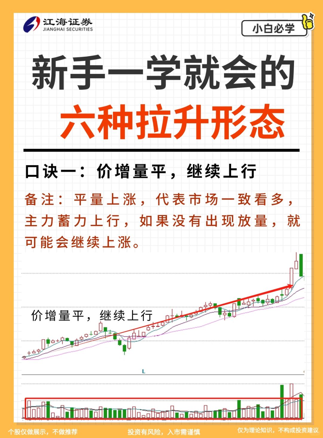 股市拉升6⃣️种形态，掌握好你也可以翻倍🔥