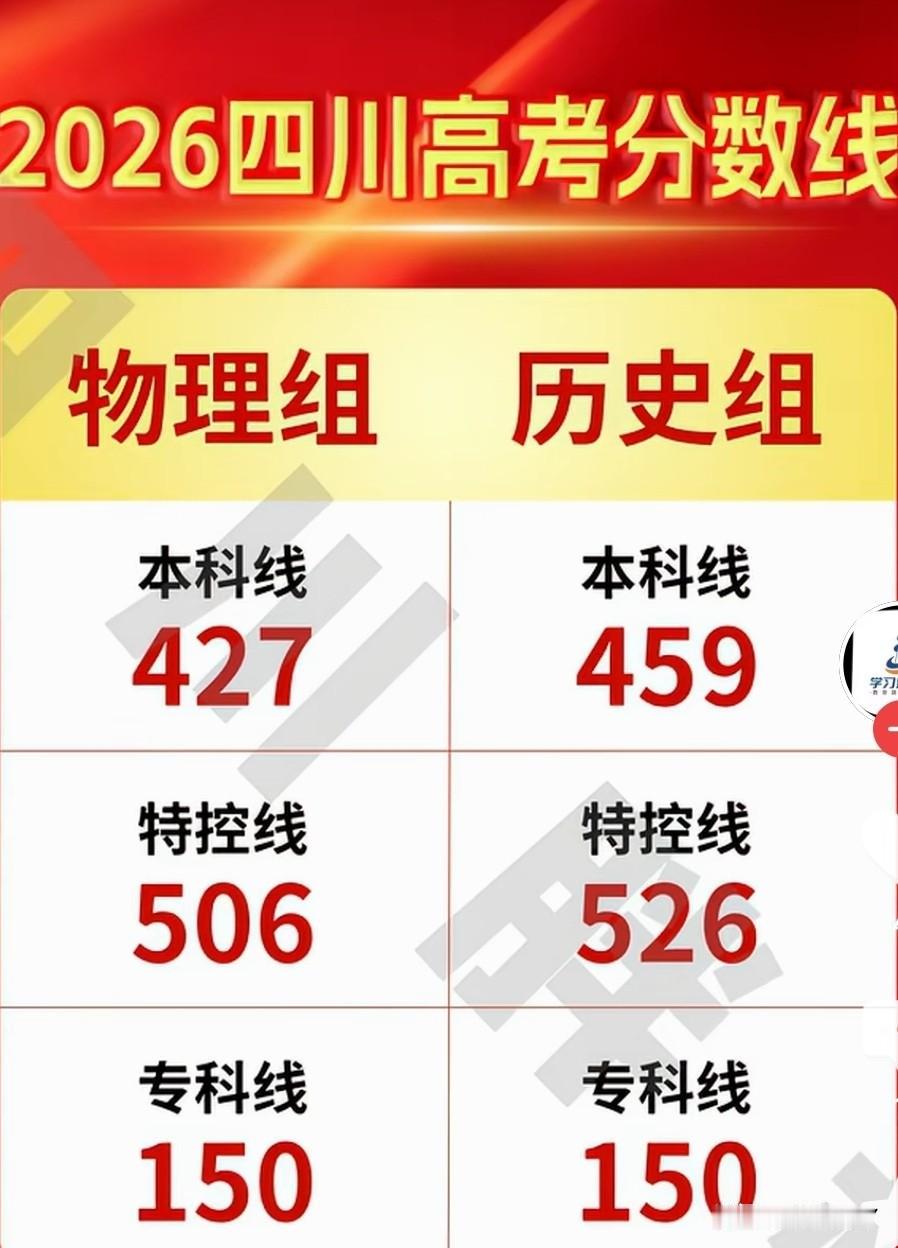 四川比湖南的特控线要高20多分，看来全国一卷的题目难度确实要大得多。