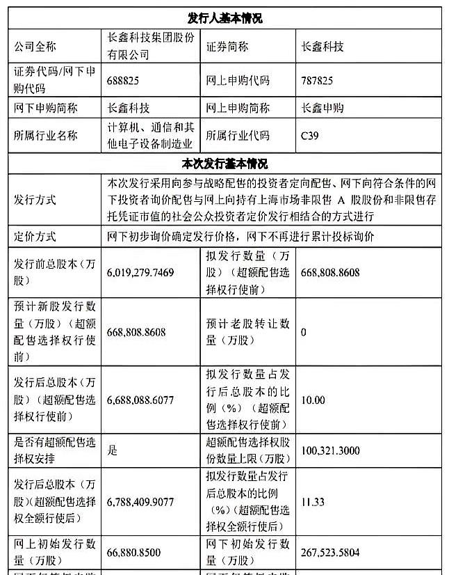 4块钱一股！
长鑫科技这定价是认真的吗？
简直比路边摊加个蛋的烤冷面还便宜，可最