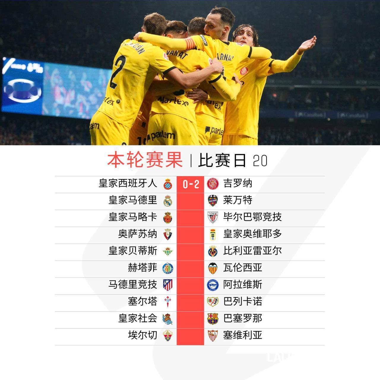 首场较量皇家西班牙人不敌吉罗纳

周六早场皇马莱万特，你的预测是?