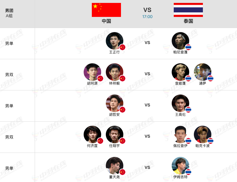2026亚洲羽毛球团体锦标赛 2月5日17点1号场地：【男团A组：中国🇨🇳 
