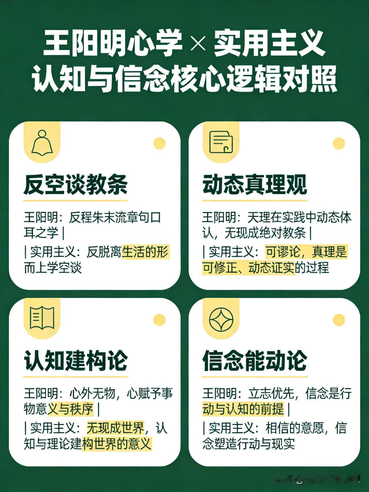 王阳明心学 VS 美国实用主义