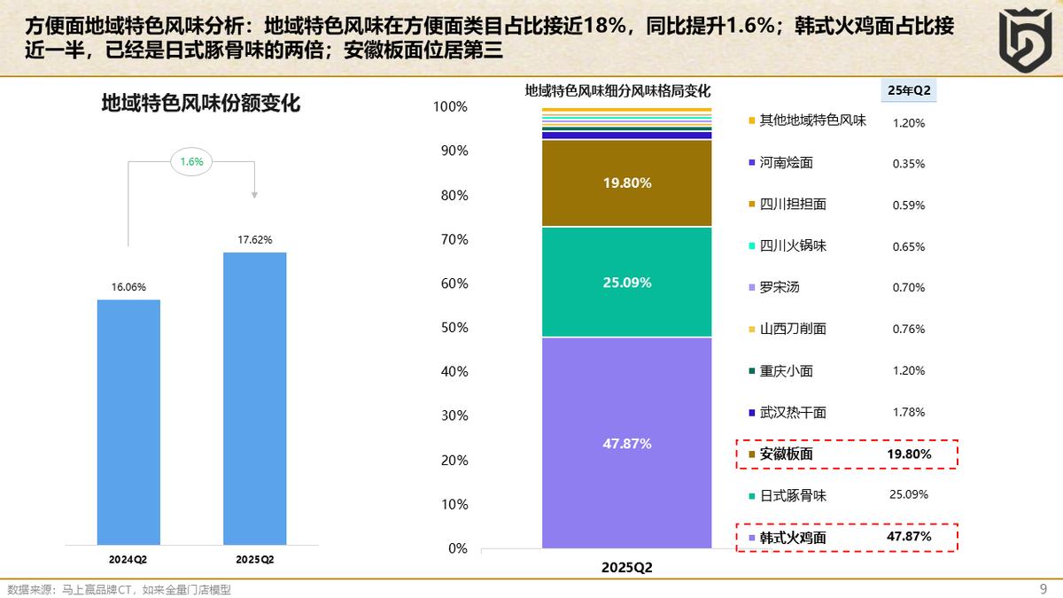 分享实录方便食品大会：方便速食、速冻食品的创新升级与市场展望
