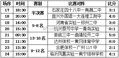 12月21日晚，陶都•体彩杯宜兴市第六届全国青少年足球邀请赛暨初中生足球大会总决